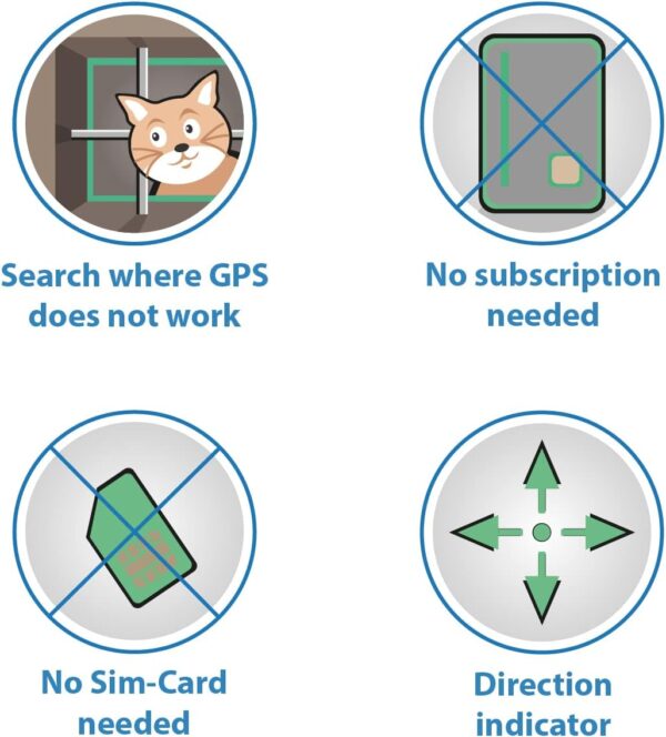 Girafus® Pro-Track Gate for Pets Dogs/Cats/Small Animals, Finder Tracker Including Charger - Image 2