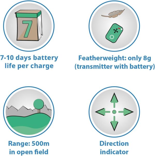 Girafus® Pro-Track Gate for Pets Dogs/Cats/Small Animals, Finder Tracker Including Charger - Image 3