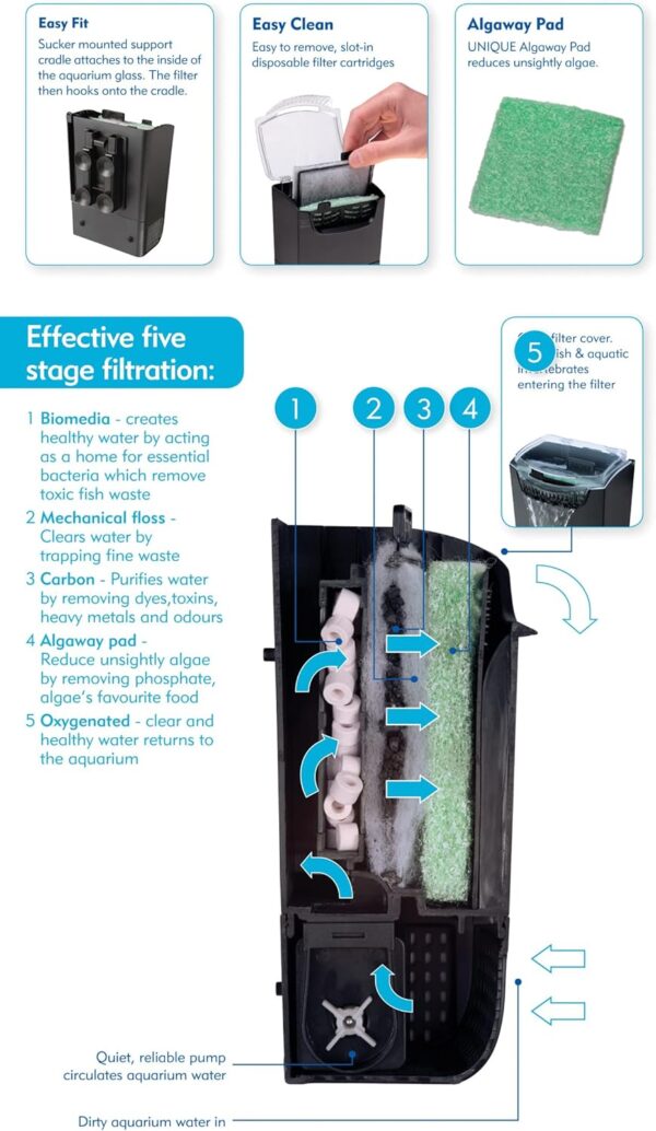 Interpet Internal Aquarium Fish Tank Cartridge Filter, CF1, Cleans Water, for Coldwater & Tropical Aquariums 36-68 Litres (Aquarium length up to 60cm) - Image 5