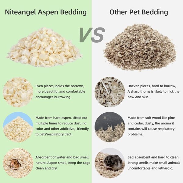 Niteangel Aspen Shaving Hamster Beddings for Syrian Dwarf Hamster Gerbil Mice Degu Rat Rabbit Bunny Guinea Pig Chinchilla Hedgehog or Other Small Pets - Image 4