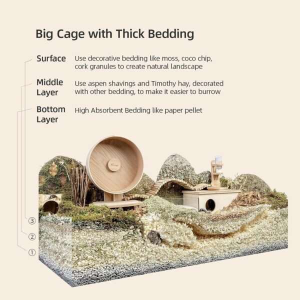 Niteangel Aspen Shaving Hamster Beddings for Syrian Dwarf Hamster Gerbil Mice Degu Rat Rabbit Bunny Guinea Pig Chinchilla Hedgehog or Other Small Pets - Image 3