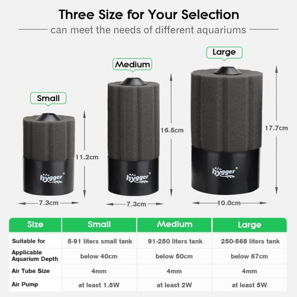 hygger Aquarium Sponge Filter, Fish Tank Filter, Submersible Internal Foam Aquarium Filter for 5-91L Breeding Fry Shrimp Snails Betta Tank with Filtered Ceramic Balls and Spare Sponge(S) - Image 3