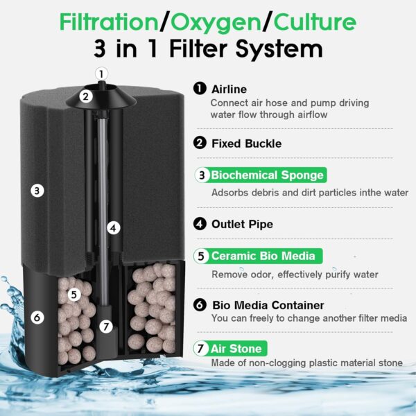 hygger Aquarium Sponge Filter, Fish Tank Filter, Submersible Internal Foam Aquarium Filter for 5-91L Breeding Fry Shrimp Snails Betta Tank with Filtered Ceramic Balls and Spare Sponge(S) - Image 4