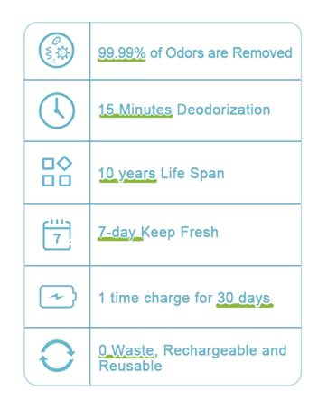 Fridge Deodoriser