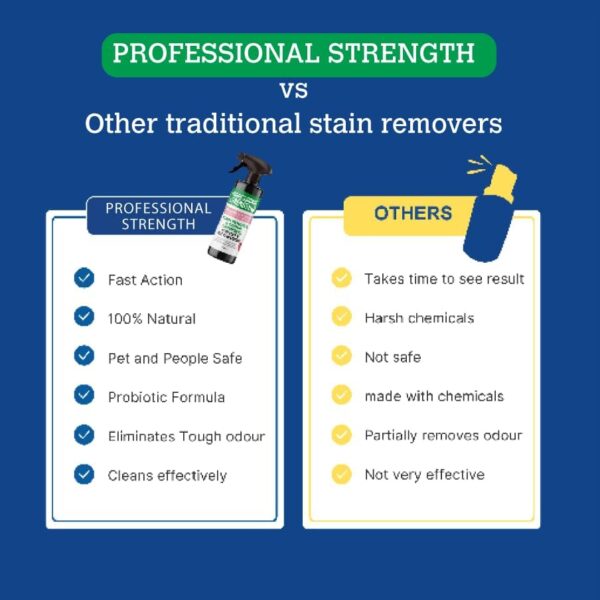 Professional Strength Cat Urine Destroyer - Eliminate Cat Urine Odor and Prevent Future Territory Marking - Image 7