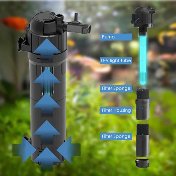 Ormromra Internal Fish Tank Filter, UV Aquarium Filter Pump, 500 L/H Water Pump Filter, Adjustable Filter Pump for Aquarium, Fish Tank, Turns Green Water to Clear - Image 7