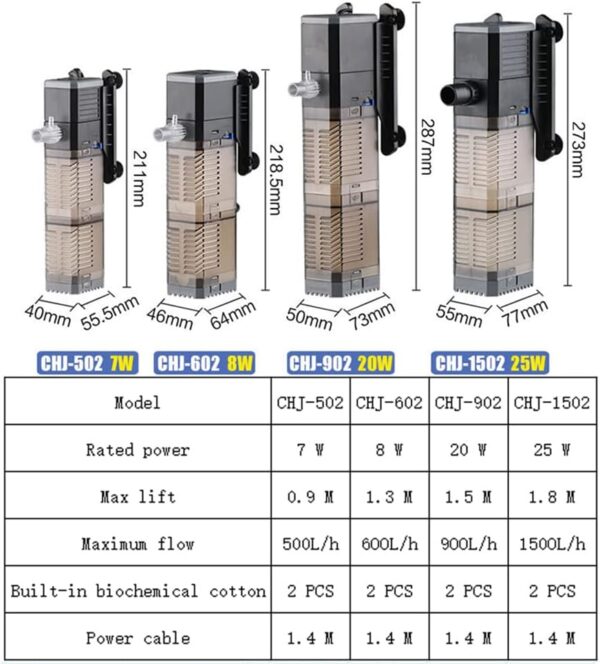 Tigerlily Enterprises 7W Fish Tank Filter 4-in-1 Internal Aquarium Filter, 500L/H Submersible Sponge Filters. Water Pump Oxygen Aeration Wave Maker for Fresh & Saltwater Aquariums up to 50L. - Image 4