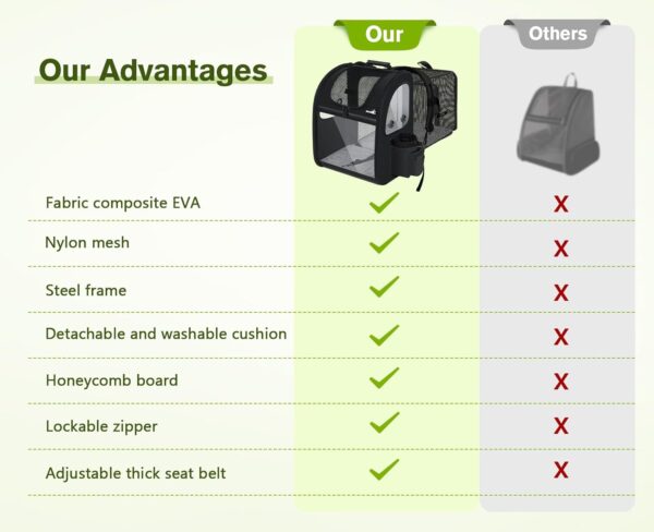 Pecute Pet Carrier Backpack Expandable,Portable Breathable Rucksack with Mesh Opening-Visible Acrylic-Safety Belt-Pockets, Extendable Back More Space Great For Carrying Puppy Cats (Black) - Image 3