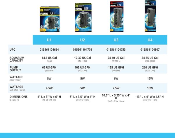 FLUVAL U1 Internal Filter, 55 Litre - Image 7