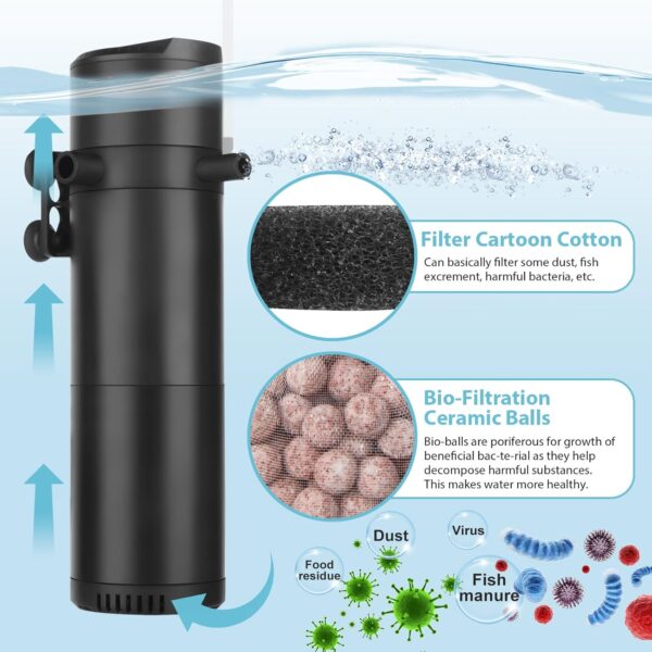 ITIY Aquarium Internal Filter for 50-200L Tanks, Adjustable 12W 800L/H Fish Tank Filter with Dual Water Outlet & Aeration - Image 3