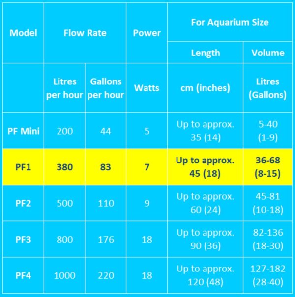 Interpet Internal Aquarium Fish Tank PF1 Power Filter, Cleans Water, for Coldwater & Tropical Aquariums Up to 68 Litre - Image 6