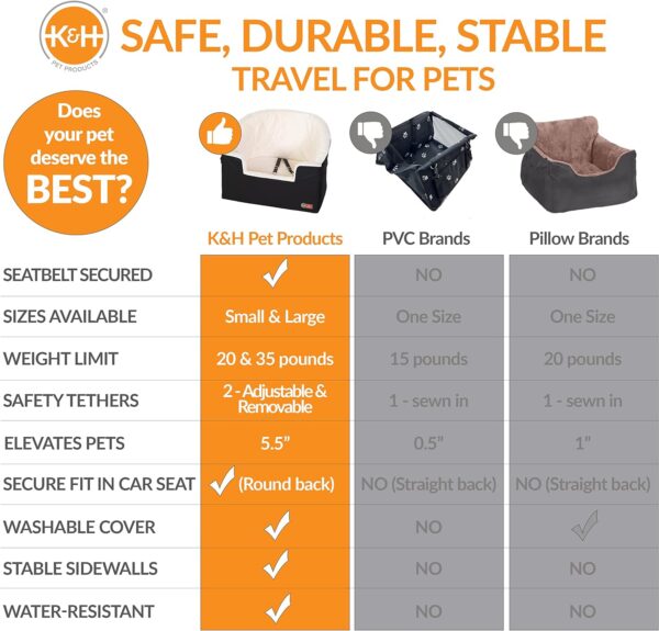 K&H Pet Products Bucket Booster Pet Seat - Dog Booster Seat Car Seat for Dogs & Cats Collapsible Small Black/Cream, 100546597 - Image 9