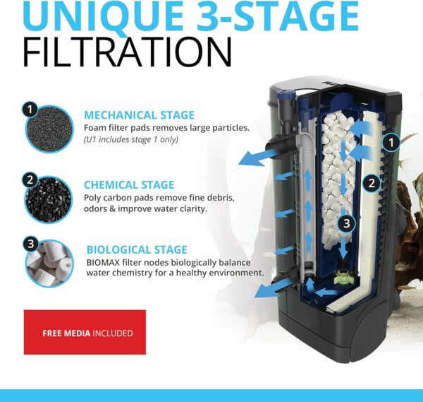 FLUVAL U1 Internal Filter, 55 Litre - Image 3